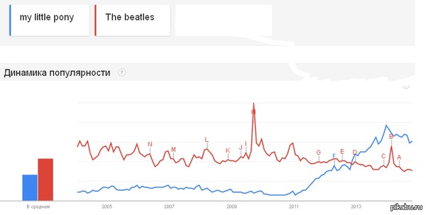 Статистика.