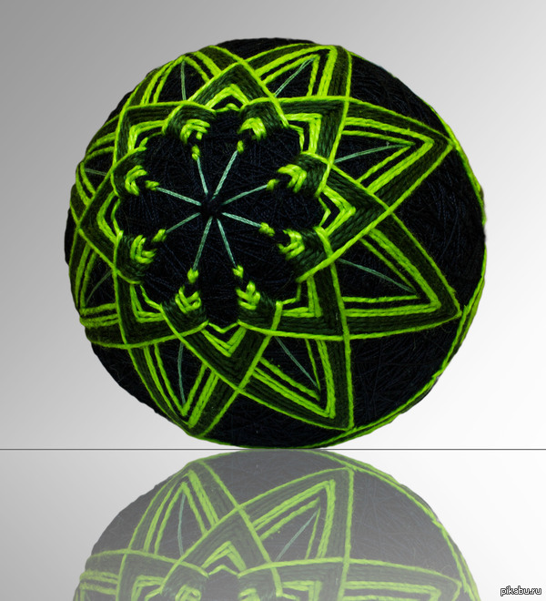 Благодарности пост