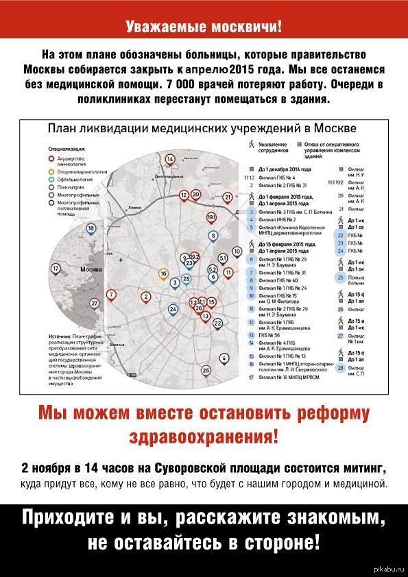 Сколько закрылось больниц. Больницы Москвы список. Московские больницы список. Список закрытых больниц в Москве. Больницы Москвы на карте.
