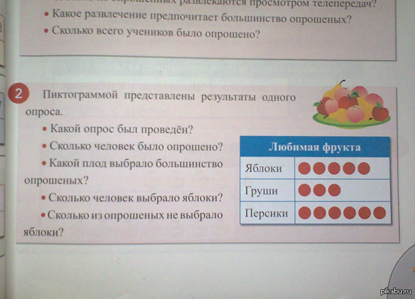 ���������� 2-� �����