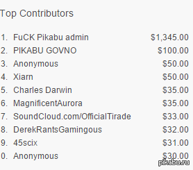    Humble Weekly Bundle