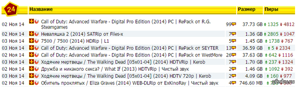 Ранний доступ в Call Of Duty Advanced Warfare стартовал сегодня - всем пикабушникам бесплатно
