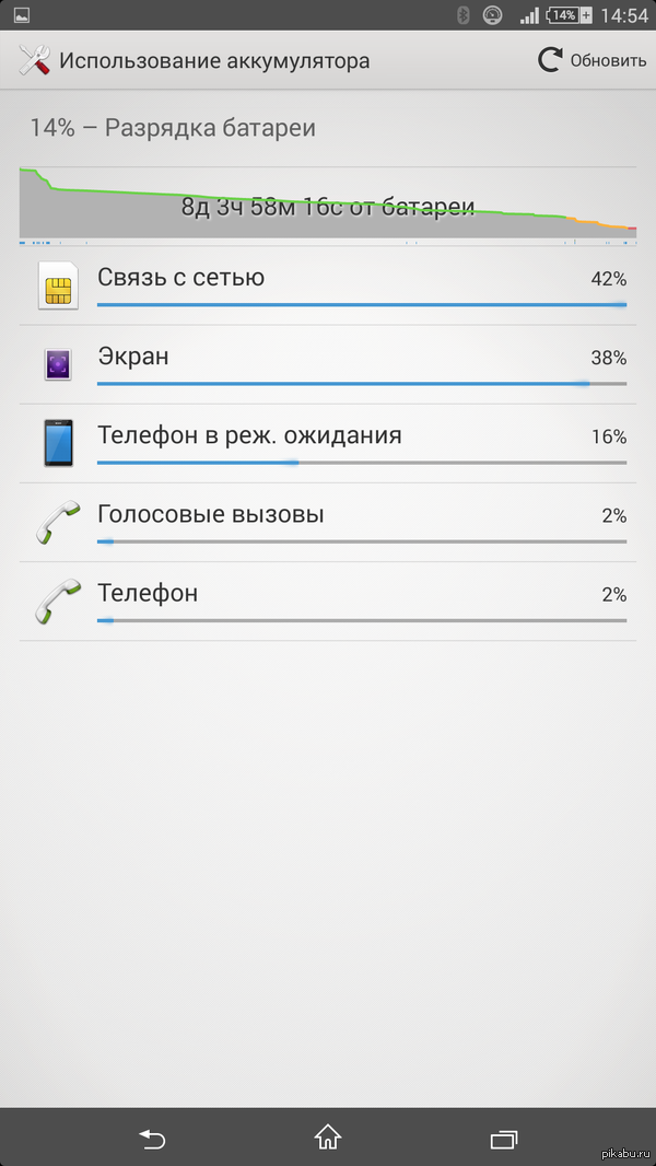 В помощь тем, кто выбирает лопату на андроиде