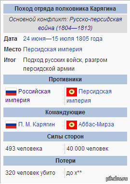 Русские Фермопилы