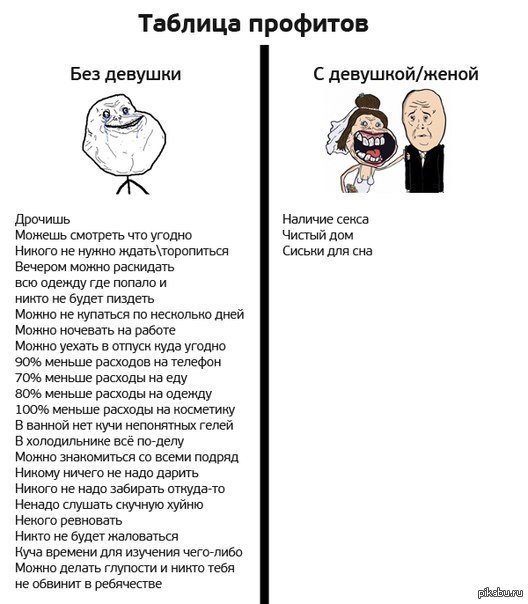 Планы с подругой