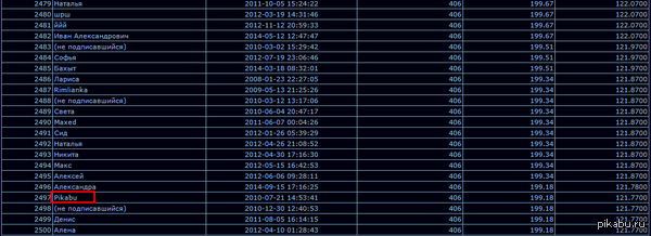 "Пасхалочка"