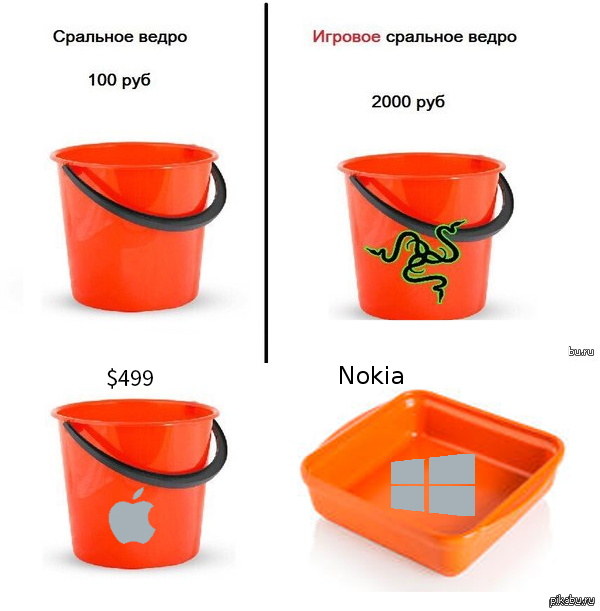 Выбери правильное ведро. Игровое ведро. Сральное ведро. Игровое сральное ведро. Геймерское ведро.
