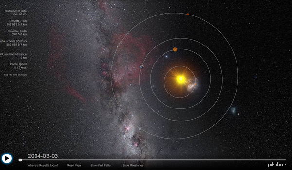     3D    (Firefox, Chrome)  ,   .   http://sci.esa.int/where_is_rosetta/  (  )