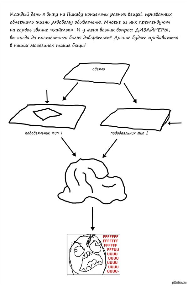 �������� ��������� �����