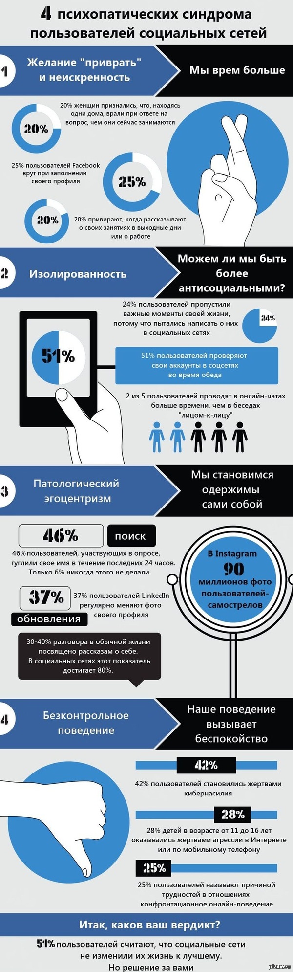     -  ,   ? <noindex><a href=\"http://www.whoishostingthis.com/blog/2013/06/03/social-media-psychopaths/\" rel=\"nofollow\"></a></noindex>