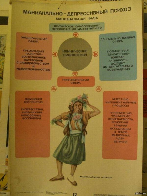 Советская карательная психиатрия предполагала свидомость и украинство