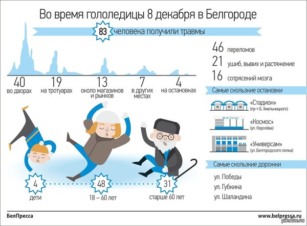 ����� ������ ���������� � ��������� � ������� 2014 ���� � ����������� �����������