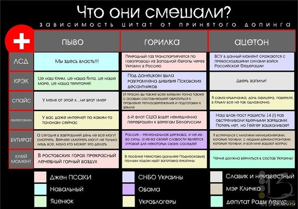 Как появился алкоголь