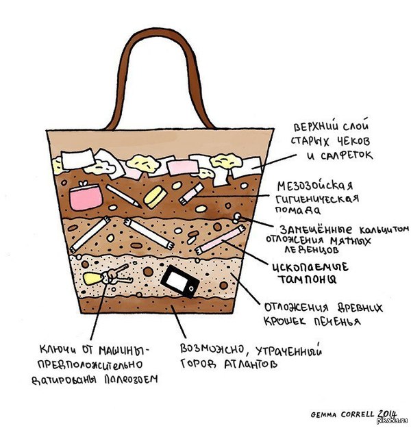 ������� ���������