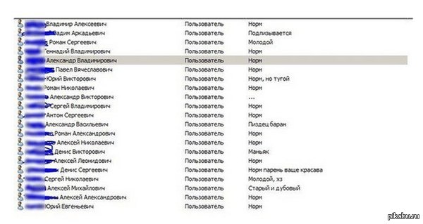 �������� ������� ������ ������