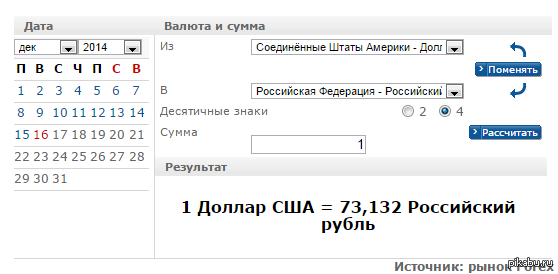 ����� Forex