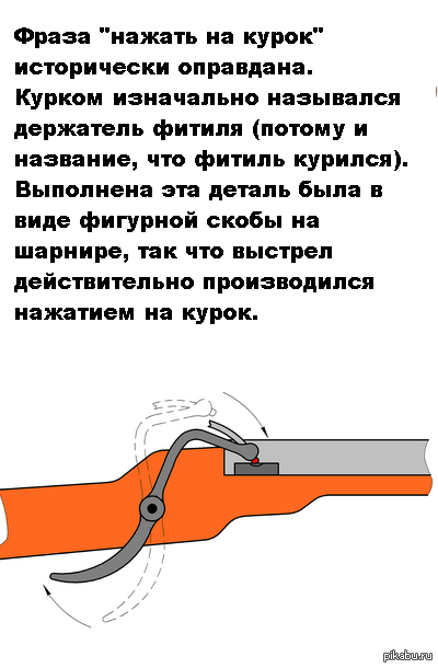 Ставит блок на бандитах жмет курок. Спусковой крючок пистолета. Нажатие на спусковой крючок пистолета. Курок и спусковой крючок. Нажать на спусковой крючок.