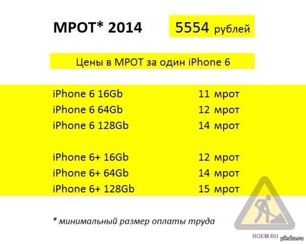 How much work does it take to buy an iPhone 6 in Russia - Minimum wage, Russia, iPhone 6, Ruble, Prices