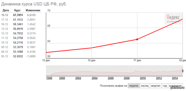   ,  .     <a href="http://pikabu.ru/story/on_sdelal_yeto_rubl_rastet_2914072">http://pikabu.ru/story/_2914072</a>