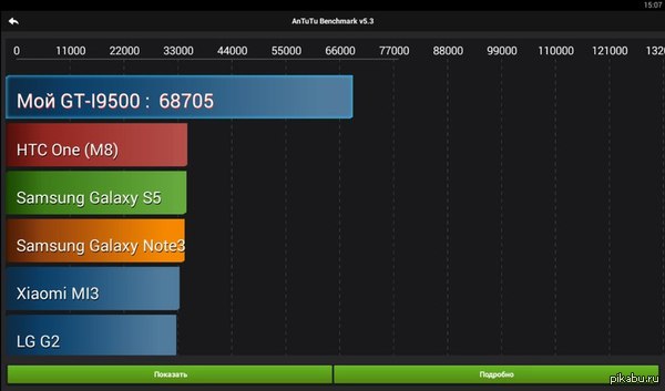 Мерение письками в 21 веке