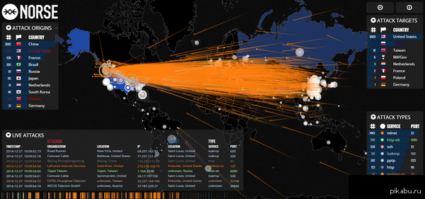 ������������ ���� �� ������� SONY