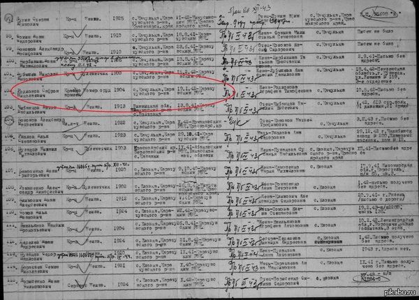 Мужики, а я прадеда нашел !!!Вечная память героям!!!бумажка только осталась...