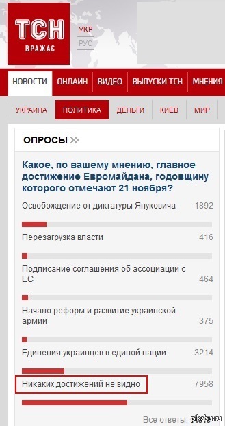 Лауреаты премии Дарвина