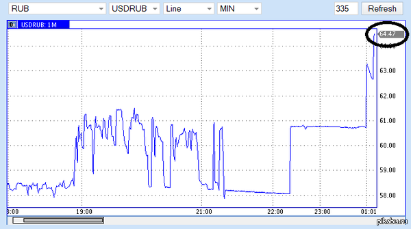 ���� ���������