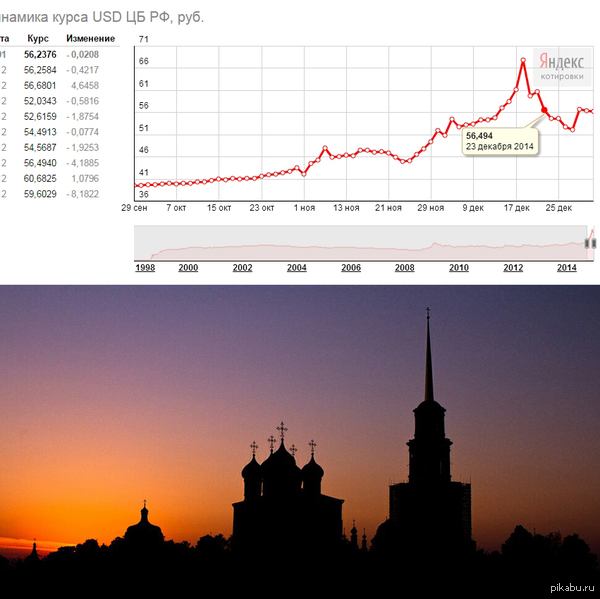 Может они просто захотели нарисовать силуэт рязанского кремля? :3