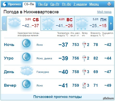 Погода в чернушке на 10. Погода г Салават. Погода на севере. Погода в городе Салавате на 10 дней. Погода в г Салавате на 3 дня.