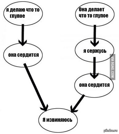 ��� ���� ...