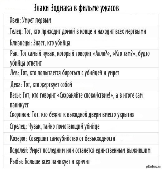 Знаки зодикак. Гороскоп интересные факты. Факты про знаков зодиака. Факты о знаках зодиака. Интересные факты о знаках зодиака.