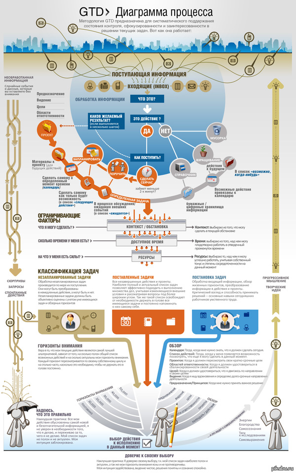 Как привести дела в порядок: искусство продуктивности без стресса