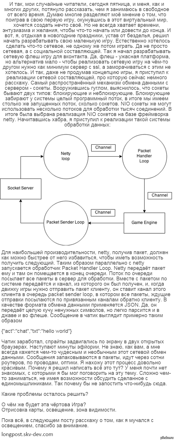 О том, как были потрачены выходные.