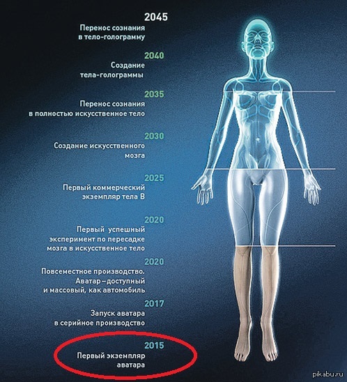 Перенесенное сознание. Перенос сознания в другое тело. 2045 Год Россия. Что будет в 2045. Россия 2045 проект аватар.