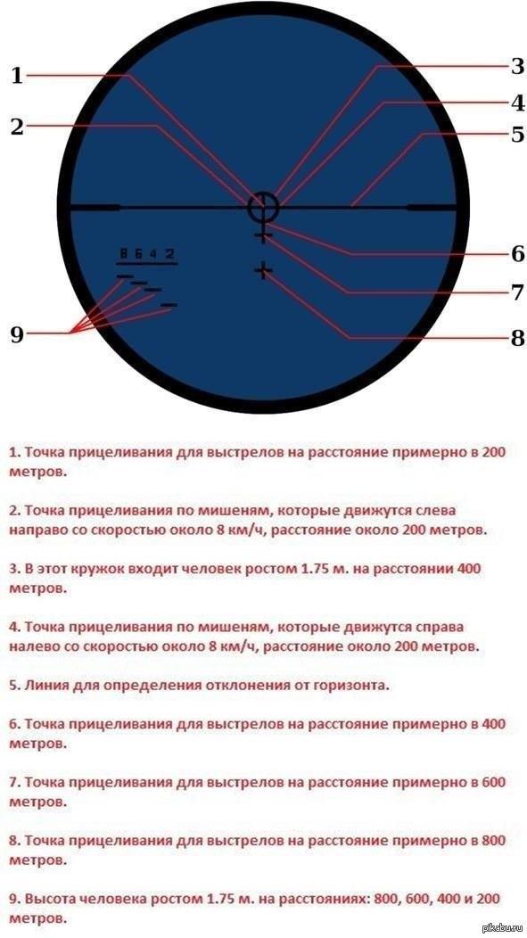 Точка в метрах. Маркер расстояния. Правый маркер расстояние на прицеле. Правый маркер прицела что такое. Маркер расстояния на оптике.