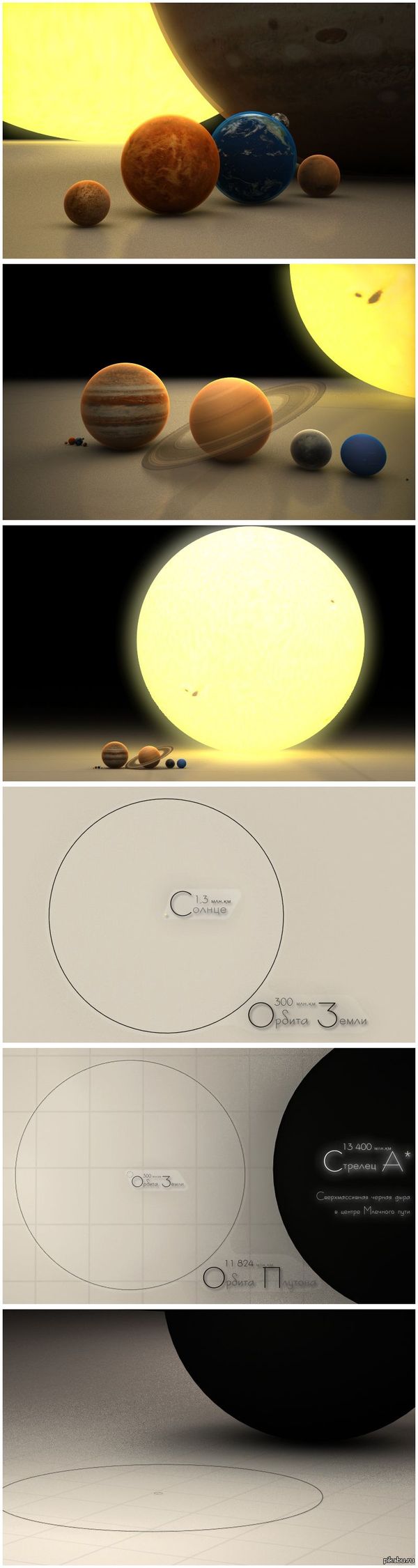 Немного Солнечной системы в 3D (Всё в масштабе)