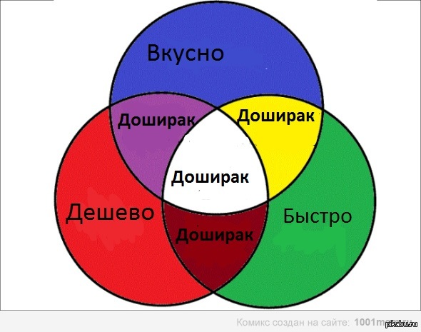 ����� ����� ������