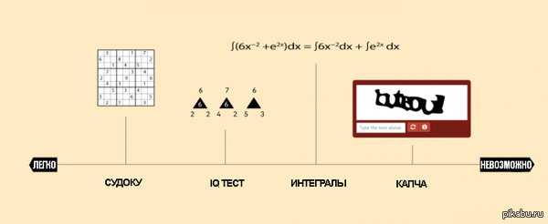 Миссия невыполнима