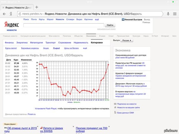 Нефть растет