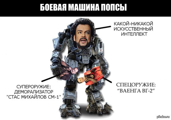 ���������� �� ��������