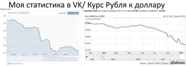 интересное совпадение