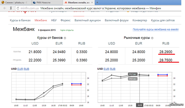 Забавная опечатка. Доллар=евро, рубль дороже доллара!