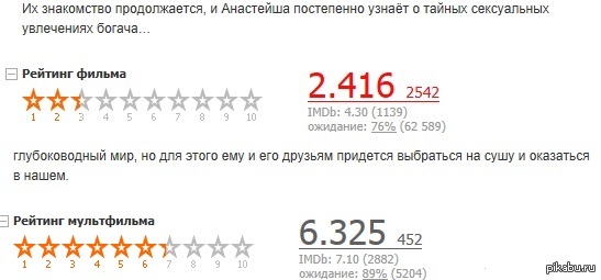 ������ �����������