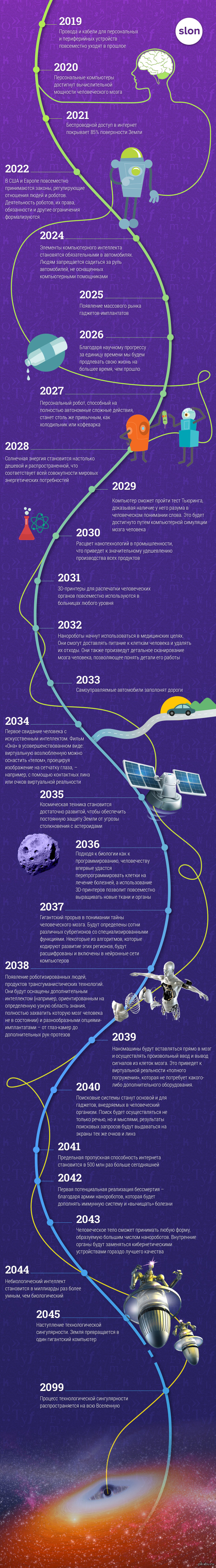 Все идет по плану: что нужно знать из прогнозов Рэя Курцвейла 2019–2099