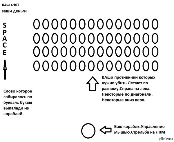 Помогите найти игру.Небольшое вознаграждение 100 рублей. - Моё, Геймеры, Помощь, Компьютерные игры