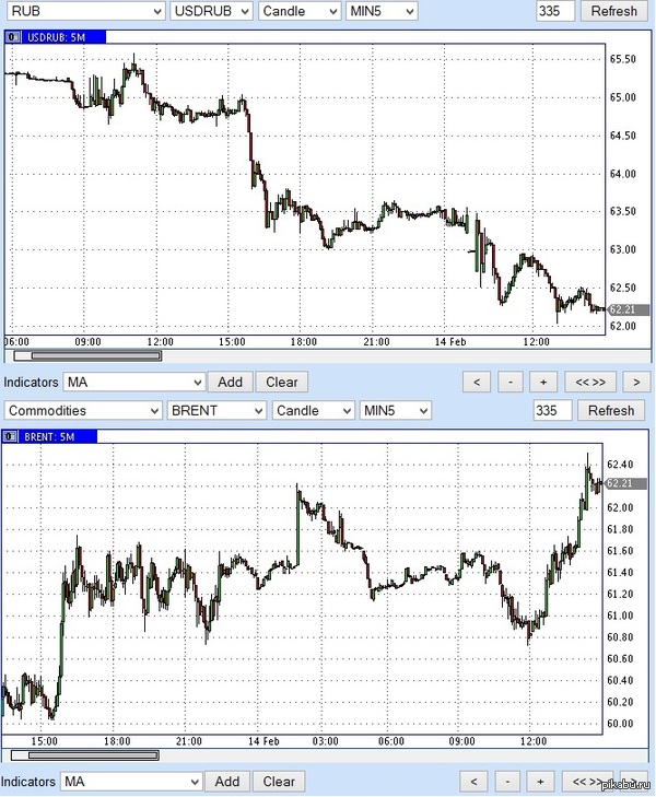 ���, �������-�� ��� ����� ����������!