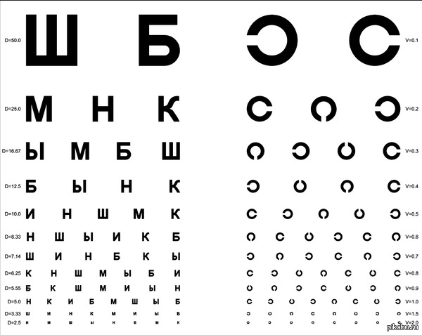 Learn this table - surprise the optometrist! - My, Oculist, SB