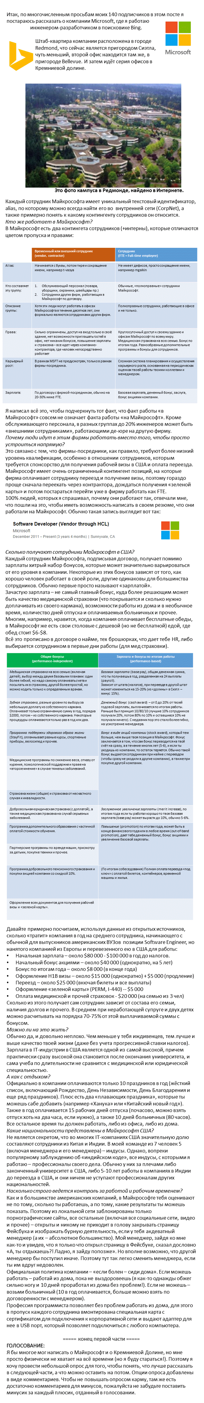 Работа в Майкрософт США (Калифорния, Кремниевая долина), часть 1-я из n |  Пикабу