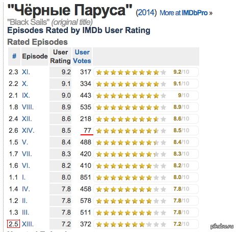 Результат неоправданного введения нетрадиционной ориентации главного героя.